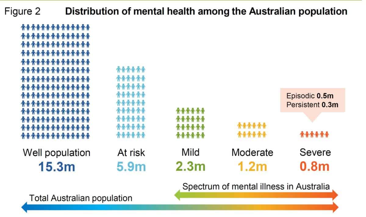 Better mental health context image